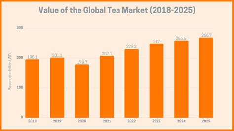 玫瑰花茶多少錢──關於其價格及品質的多角度剖析